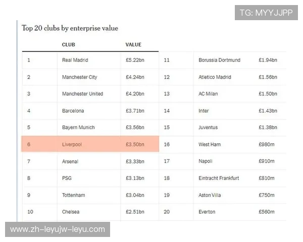 一支英超球队市场估值大概多少钱? 一支英超球队市场估值大概多少钱?